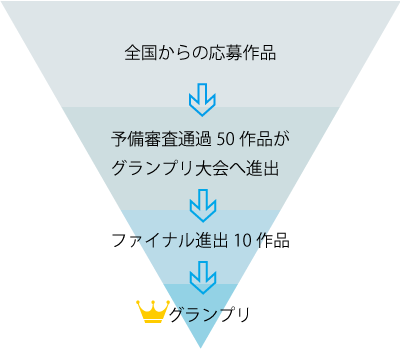 応募からグランプリ獲得へ